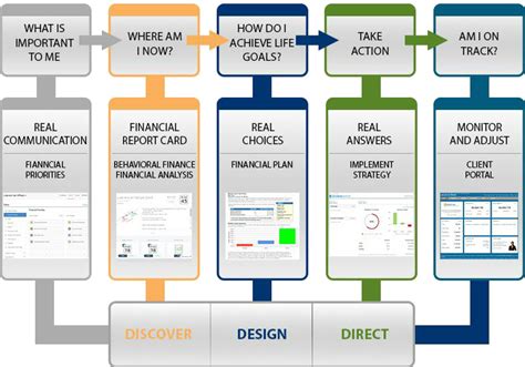Wealth Management System .
